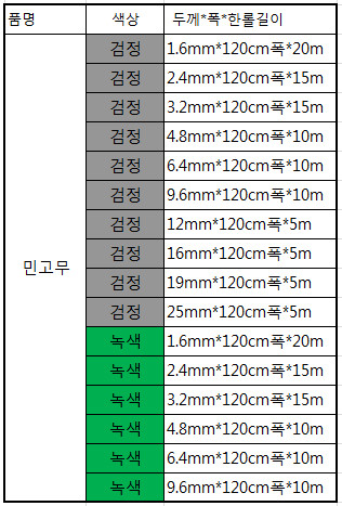 민고무 (롤단위판매)